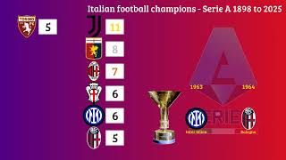Serie A Champions History: Italian Football from 1898 to 2025