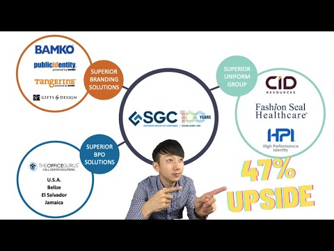 32% Undervalued Stock - Superior Group of Companies