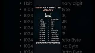 Units Of Memory. #onlinecomputercourse #computereducation #onlinebusiness