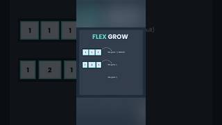 Flex wrap secrets Revealed 🔥#webdevelopment #coding #css #javascript #html #programming #html5 #web.