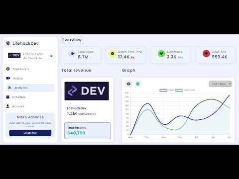 Responsive Admin Dashboard using Html CSS JavaScript