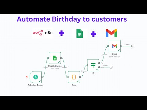 How i created an Ai agent that automates birthday wishes to my customers via email