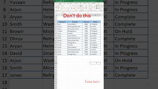 Excel : A Comprehensive Guide to Color Coding Cells Based on Values | Tutor Joes