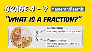 "What Are Fractions? Learn Numerator & Denominator the Easy Way!"
