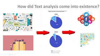 LEARN TEXT ANALYTICS IN 5 MINUTES | TEXT MINING FOR BEGINNERS | NATURAL LANGUAGE PROCESSING