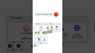 What is Azure Databricks?