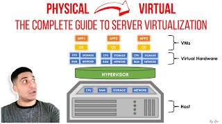From Physical to Virtual: The Complete Guide to Server Virtualization Fundamentals