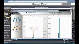 Video guida alle funzionalità di Higeco Cloud
