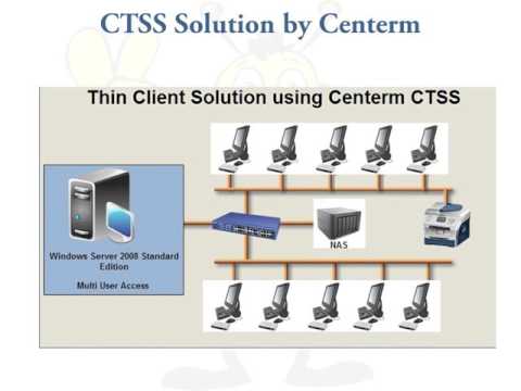 Centerm Terminal Server System