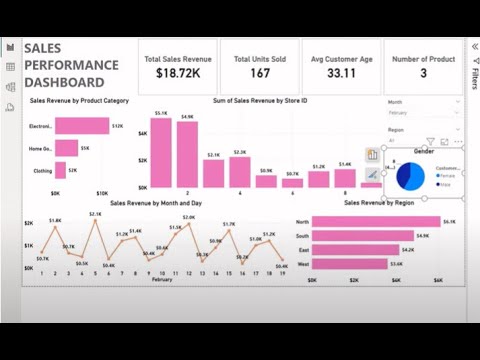 Sales Dashboard 2024 I From Zero to Hero: Building Professional Dashboards Using Power BI I #powerbi