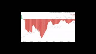 Btc biggest dump coming soon|Btc dump death cross happened|btc to 20k$|Btc news|#bitcoin #deathcross