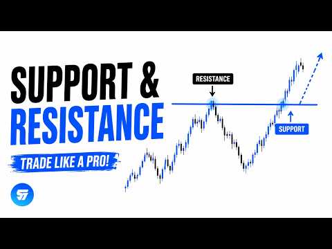The only support and resistance strategy you ever need in 2026!!