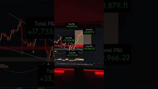 Power of Patience and perseverance #trading #niftylivetradingtoday #bankniftyintraday #stockmarket