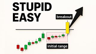 The 3-Step Breakout Trading Strategy That Avoids 90% of Fakeouts