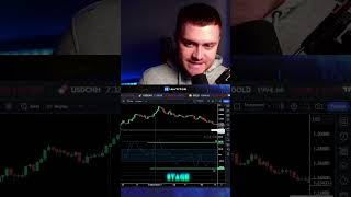 The Community Channel Index Indicator BEGINNERS GUIDE ‼️