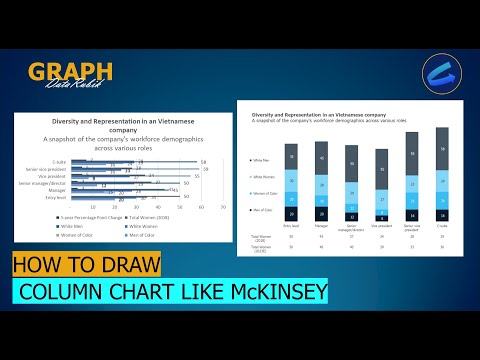 [Chart39] 🚀2024 Global Business Trends: Data-Driven Insights for Industry Leaders 📊 #excel #chart