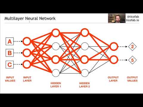 From Zero To Deep Learning by Fabio Tiriticco