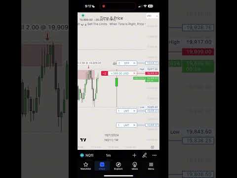 $NQ 4hr Po3 - 10:00am: #trading #ict #po3 #futures #fundedtrader