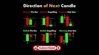 Direction of next candle #youtubeshorts #shorts #candlemaking #technicalindicator