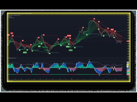 Live bitcoin 5 Minute Strategy |90% Accurate #cryptostrategy
#bitcointrading
#livetrading