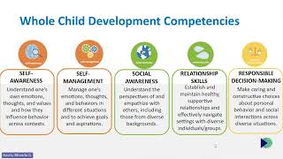 CMS Family Academy: The Importance of Whole Child Development