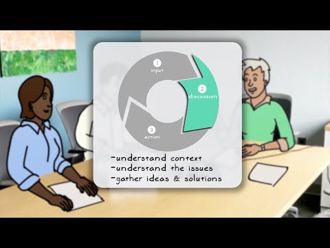 Employee Engagement Cycle: Discussion