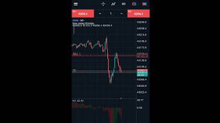 *"LIVE US30 Forex Trade: Hitting Targets with Precision"*#US30#forex#expertadvice #viralshorts