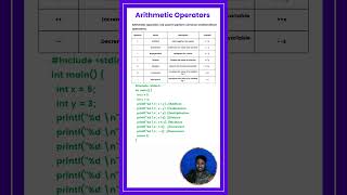 Arithmetic Operators in C Language |  C Language Full Tutorial in Telugu | #clanguage #short #shorts