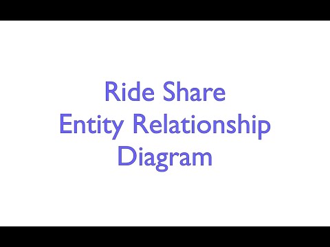 Ride Share ERD