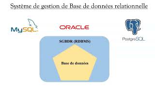 formation complet SQL PostgreSQL