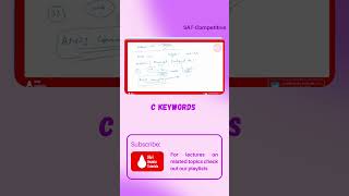 Keywords in C #cprogramming #cprogramminginhindi #cprograming #clanguage #computer