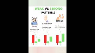 #chart #candlepattern #learning purpose practice the candle to reading the chart#trading