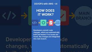 🔥 Join DevOps with AWS - AI! New Batch @6AM Aug 4 | Classroom | Hyderabad #DevOps #AWS #DURGASOFT
