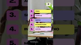 5 Best UX Design Tools To Boost Design Efficiency In 2025!!