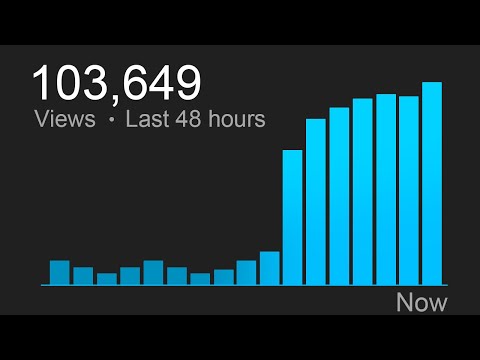 This Isn’t Fun But You’ll Get 100,000 Views Fast