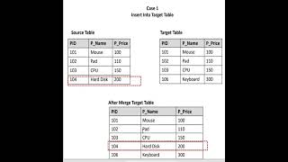 Merge Statement in SQL | Part 2