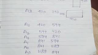 autocad paper size | A0 size | A1 size | A2 size | A3 size | A4 size | paper size | AUTOCAD