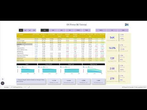 01 P&L Statement in #PowerBI by CA Sachin Nehra