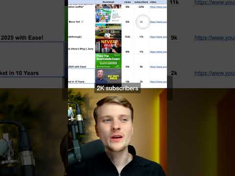 This N8N AI Finds Viral Videos For You #n8n