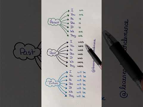 Present, past futures  Tense