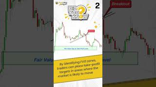 Fair Value Gap Trading Tips & Tricks #fairvaluegap #forex