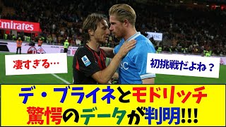大ベテランの共演！ コンテにキレたデブライネも40歳モドリッチも驚異のスタッツ！