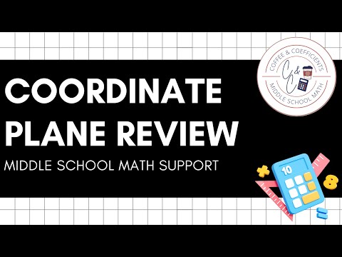 Coordinate Plane Review