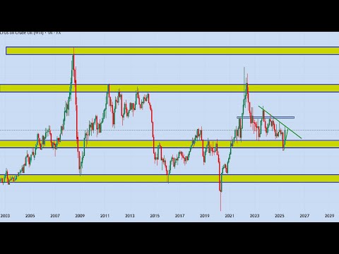 PROFITABLE TREND FOLLOWING STRATEGY - EPISODE 19