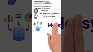 The Role of Data Preprocessing in AI | Explained Simply