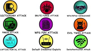 Every WiFi Hacking Method Explained At Beginner's Level 