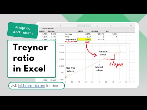 How to calculate Treynor ratio in Excel / Analyzing stock returns / Episode 11
