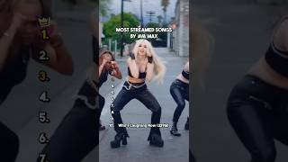 The most streamed songs by Ava Max #avamax #throwbackmusic #2000smusic #2000sthrowback