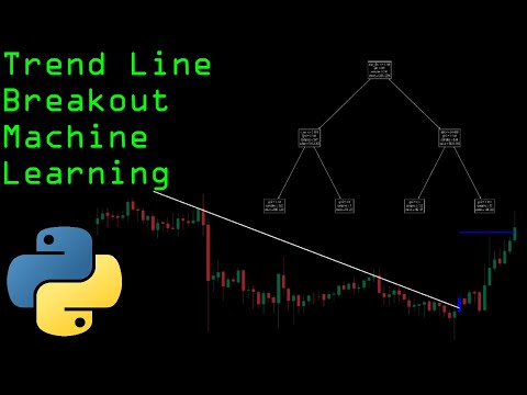 Trend Line Breakout Machine Learning Algorithmic Trading Strategy in Python