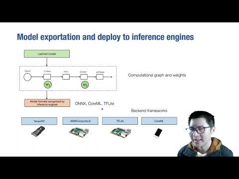 23 - Model Deployment